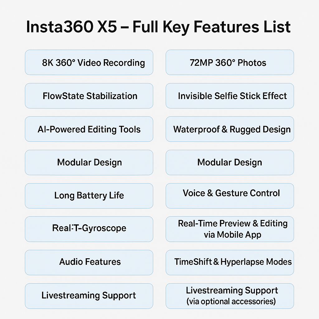 Insta360 Takes on GoPro with the New X5: A Powerful 8K 360° Action Camera
